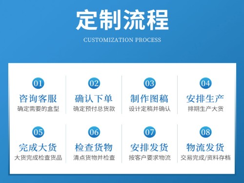 鄭州禮品盒廠為什么要收包裝盒打樣費(fèi)？